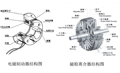 電磁制動器和磁粉離合器結構圖 電磁制動器和磁粉離合器結構圖